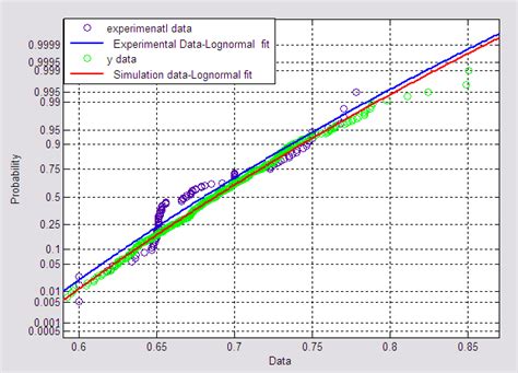 reginald is distribution n boxes of paper|pr.probability .